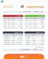 مؤشر سوق الأسهم السعودية يغلق مرتفعاً عند مستوى 10234 نقطة