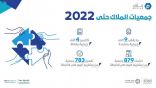 “مُلّاك”: نمو أعداد الجمعيات المعتمدة بنسبة 39% في عام 2022 مقارنة بالعام الماضي