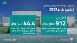الصندوق العقاري يودع أكثر من 912 مليون ريال في حسابات مستفيدي “سكني” لشهر يناير
