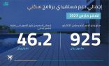 الصندوق العقاري: إيداع 925 مليون ريال في حسابات مستفيدي “سكني” لشهر مارس 2023