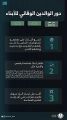 “نبراس”.. تؤكد على دور الأسرة في الحماية من مخاطر المخدرات