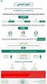 الحملات الميدانية المشتركة: ضبط (11077) مخالفاً لأنظمة الإقامة والعمل وأمن الحدود في مناطق المملكة خلال أسبوع
