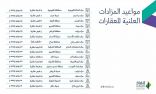 إنفاذ يقيم 16 مزادًا علنيًا لتصفية وبيع أكثر من 200 عقارٍ بمناطق المملكة