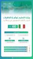 وزارة التعليم توقّع 6 اتفاقيات لتدريب الأطباء السعوديين في إيطاليا