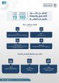 هيئة المحتوى المحلي تتشارك مع 6 جهات حكومية في مبادرة توطين عقود التشغيل والصيانة بالجهات العامة