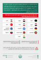 #وزارة_الداخلية: استمرار منع سفر المواطنين المباشر أو غير المباشر إلى 13 دولة دون الحصول على إذن مسبق من الجهات المعنية.