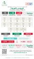 #عاجل ..  #الصحة: تسجيل 1207 إصابات جديدة بـ #كورونا وتعافي 1195 حالة و 14 وفاة