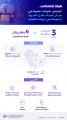 “هيئة الاتصالات”: الترخيص لثلاث شركات عالمية في مجال خدمات نقل الطرود بالمملكة في مراحله النهائية