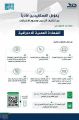 “#هدف” يعتمد دعم 106 شهادات مهنية احترافية في قطاعات الأعمال المتعددة.