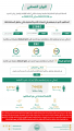 ضبط 12862 مخالفاً لأنظمة الإقامة والعمل وأمن الحدود خلال أسبوع