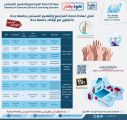 جامعة جدة تعلن 9 دورات مجانية (عن بُعد) بالتعاون مع أوقاف الجامعة