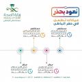 صحة حفر الباطن تخصص 4 عيادات “تطمن” لخدمة كل من يشعر بأعراض كورونا