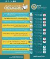 جامعة الملك فيصل تعلن عن مواعيد إجراءات القبول للعام الجامعي 1441-1442هـ
