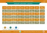 #شاهد .. جدول دروس الحصص اليومية للمرحلة الثانوية