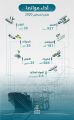 الموانئ السعودية تسجل نمواً لافتاً خلال أغسطس 2020