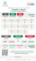 “الصحة” : استمرار تزايد الحالات النشطة والحرجة وتسجيل (306) حالات مؤكدة وتعافي (290) حالة