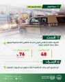 #القوات_الخاصة_للأمن_البيئي تضبط مخالفين لنظام البيئة لبيعهم حطبًا محليًا لأغراض تجارية