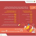 #مدينة_الملك_فهد_الطبية تُحَذّر من عوامل الإصابة بارتفاع #الكوليسترول.