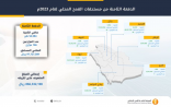 “الأمن الغذائي”: تسليم 97 مليون ريال مستحقات الدفعة الثامنة لمزارعي القمح المحلي