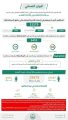 الحملات الميدانية تضبط (11175) مخالفًا لأنظمة الإقامة والعمل وأمن الحدود في مناطق المملكة خلال أسبوع
