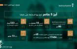النقل والخدمات اللوجستية تنجز عدة أعمال للسلامة على طرقها خلال شهر أكتوبر