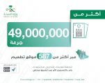 #وزارة_الصحة: أكثر من (49,000,000) جرعة من #لقاح_كورونا أعطيت حتى الآن