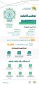 وزير الموارد البشرية والتنمية الاجتماعية يصدر قرارًا بتوطين المدن الترفيهية المستقلة بذاتها والموسمية ومراكز الترفيه العائلي