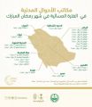 الأحوال المدنية تُقدِّمُ خِدْمَاتِها في الفترة المسائية خلال شهر رمضان