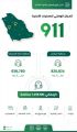 مركز العمليات الأمنية الموحدة بمنطقتي الرياض ومكة المكرمة يتلقى (1,459,584) اتصالاً خلال شهر شعبان لعام 1443هـ.