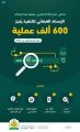 الإسناد القضائي للتنفيذ يُنجز 600 ألف عملية خلال الربع الأول من 2022