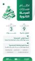 نظام المسارات في المرحلة الثانوية يتسق مع متطلبات القرن الحادي والعشرين والخطط التنموية لرؤية المملكة 2030