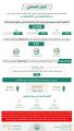 الحملات الميدانية المشتركة: ضبط (12458) مخالفاً لأنظمة الإقامة والعمل وأمن الحدود خلال أسبوع