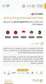 للعام الرابع .. وزارة الداخلية تطلق مبادرة طريق مكة في (5) دول