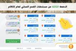 المؤسسة العامة للحبوب تبدأ بصرف مستحقات الدفعة الثالثة لمزارعي القمح المحلي