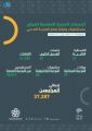 المستشفيات والمراكز الصحية بالمدينة المنورة تقدّم أكثر من 37 ألف خدمة طبية وتوعوية للحجاج