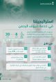 الإستراتيجية الوطنية للنقل والخدمات اللوجستية تسهم في تحقيق مستهدفات قطاع الحج والعمرة