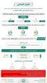 الحملات الميدانية المشتركة: ضبط (13511) مخالفاً لأنظمة الإقامة والعمل وأمن الحدود خلال أسبوع