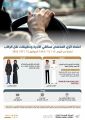 بدءاً من اليوم.. قرار اعتماد الزي المخصص لسائقي الأجرة وتطبيقات نقل الركاب يدخل حيز التنفيذ