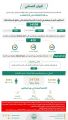 الحملات الميدانية المشتركة: ضبط (14509) مخالفين لأنظمة الإقامة والعمل وأمن الحدود خلال أسبوع