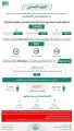 الحملات الميدانية المشتركة: ضبط (15453) مخالفًا لأنظمة الإقامة والعمل وأمن الحدود خلال أسبوع
