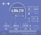 (اعتدال) و(تليجرام) يزيلان أكثر من 6 ملايين محتوى متطرف في الربع الأول من 2023