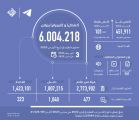(اعتدال) و(تليجرام) يزيلان أكثر من 6 ملايين محتوى متطرف في الربع الأول من 2023
