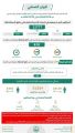 12 متستراً.. ضبط 12777 مخالفاً لأنظمة الإقامة والعمل وأمن الحدود.