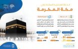 جرافيك.. “الأرصاد” يُصدر تقريرًا حول الحالة المناخية والتوقعات على مكة المكرمة والمدينة المنورة لشهر ذي الحجة