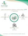 صحة حفر الباطن تجري 1587 عملية جراحية لشهري يناير وفبراير لعام 2021م