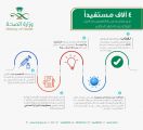 أكثر من 4 آلاف مستفيداً من خدمة عيادة الفحص ما قبل الزواج بصحة حفر الباطن