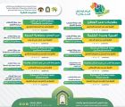 الشؤون الإسلامية بمنطقة عسير تواكب ذكرى اليوم الوطني بتنظيم برنامج عز وتمكين ضمن مبادرة موطني عز وفخر