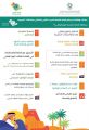 *التدريب التقني والمهني بالباحة يطلق أكثر من 16 فعالية في ذكرى اليوم الوطني الـ 91*
