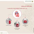 تجمع الرياض الصحي الثاني يوجه نصائح لمرضى القلب في رمضان