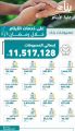” بناء” تنفق 11 مليوناً على 16 خدمة لمستفيديها في رمضان الماضي